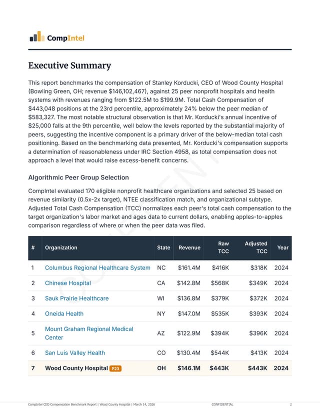 Executive Summary