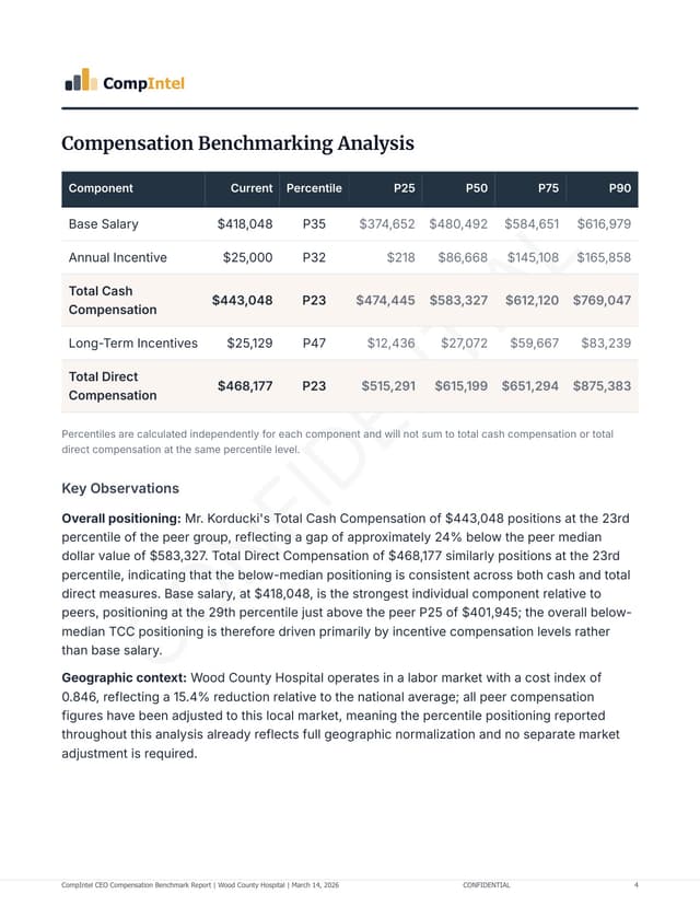 Peer Group Analysis (cont.)